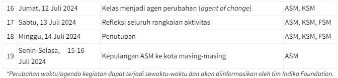 Indika Foundation Aktivitas Offline KSM 2.png