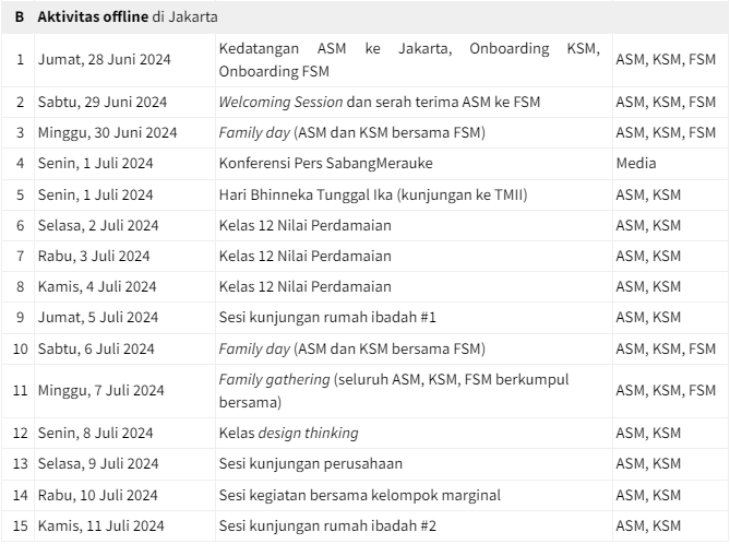 Aktivitas Offline KSM.png