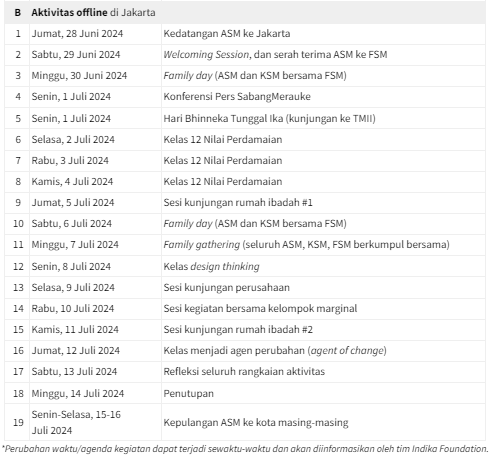 Indika Foundation Aktivitas Offline