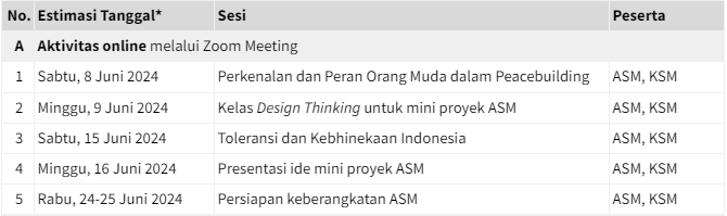Aktivitas Online KSM.png