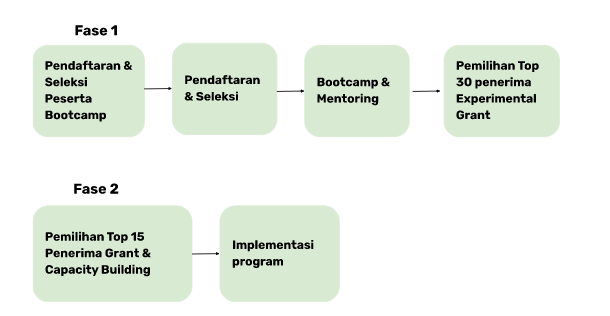 Indika Foundation Alur SSI.png