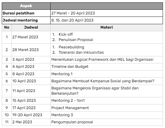 Indika Foundation Aspek dan Jadwal SII.png