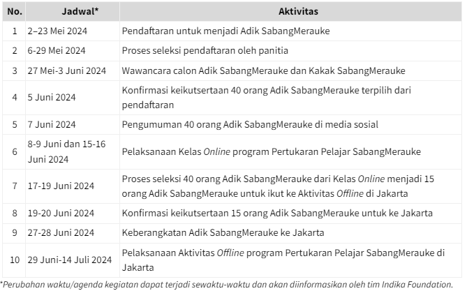 Indika Foundation Jadwal ASM