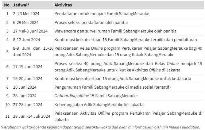 Indika Foundation Jadwal FSM.png