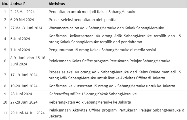 Indika Foundation Jadwal KSM